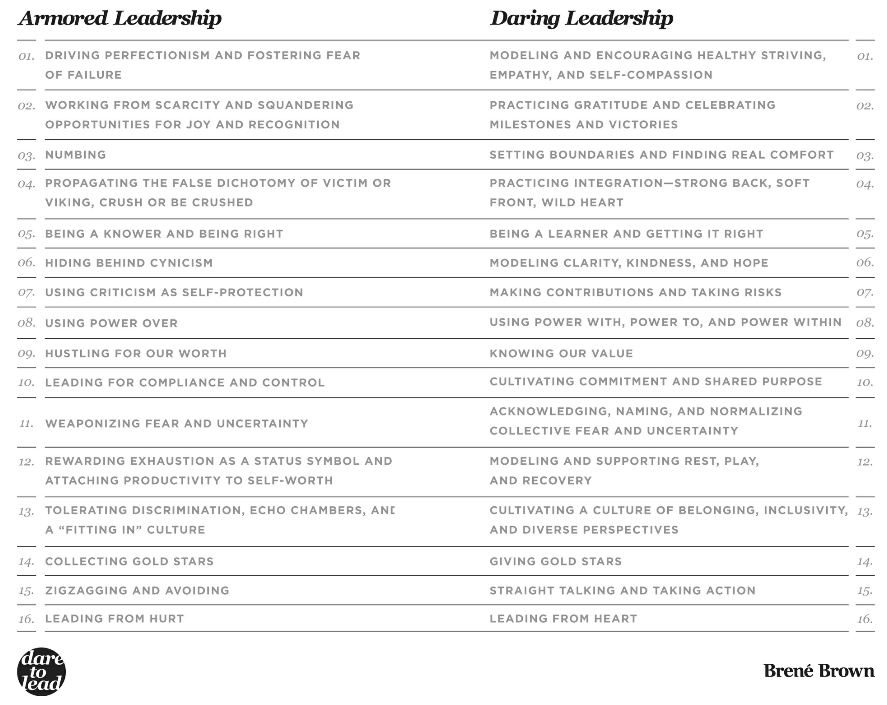 armoured leadership