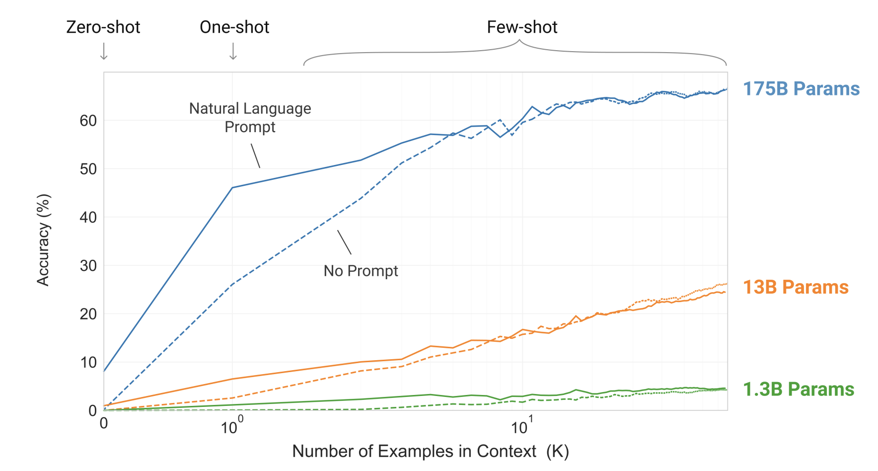 scaling law
